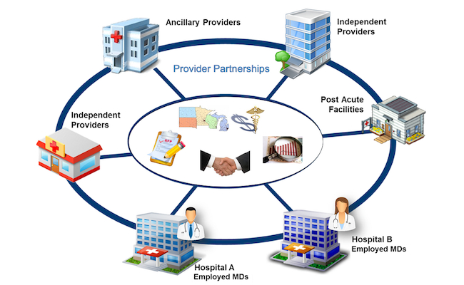 Network provider android. Provider independent блоки.